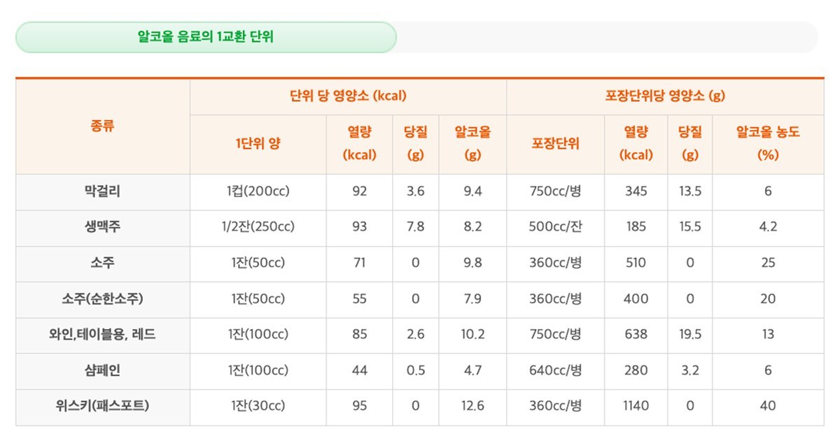 대한당뇨병학회 자료